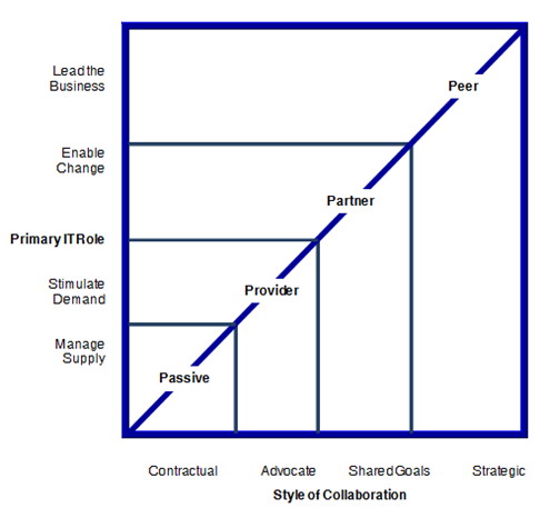 BRM CHart 108_Fixed